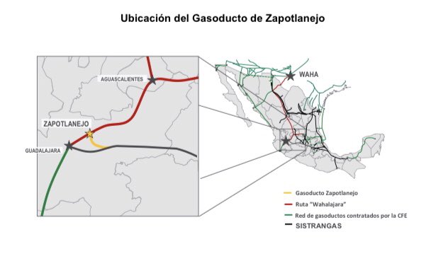 Gasoducto de Zapotlanejo entra en operación comercial