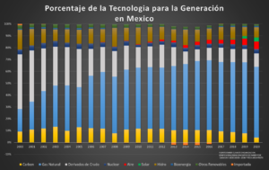 México