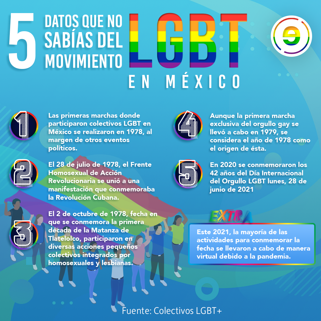 Lo que no sabías del Día Internacional del Orgullo LGBT Energía Hoy