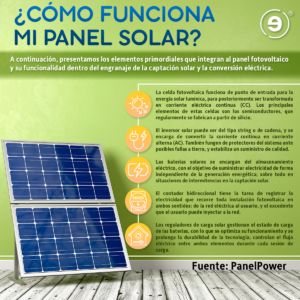 Cómo funcionan los sistemas de paneles solares