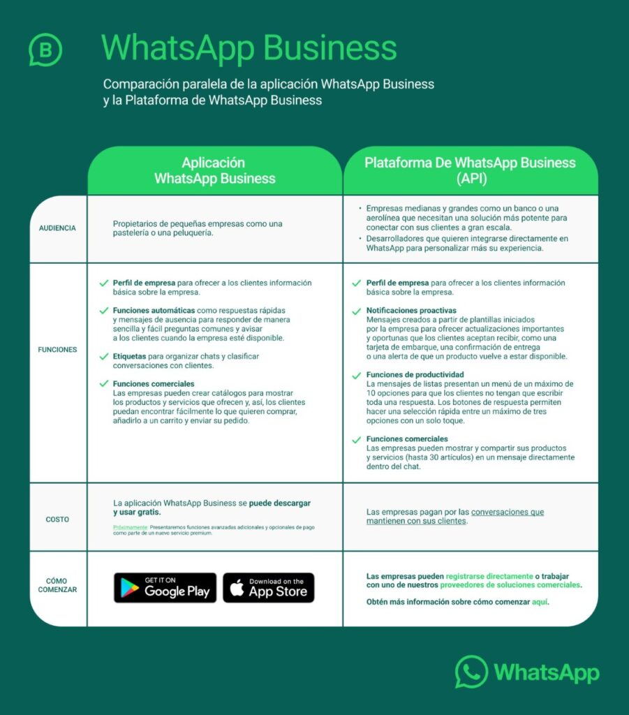 WhatsApp Business diferencias