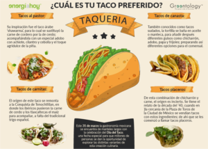 Celebran el Día del Taco este 31 de marzo! - Energía Hoy