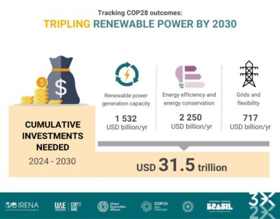 metas de energías renovables para 2030