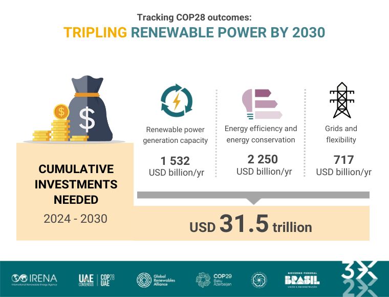 metas de energías renovables para 2030