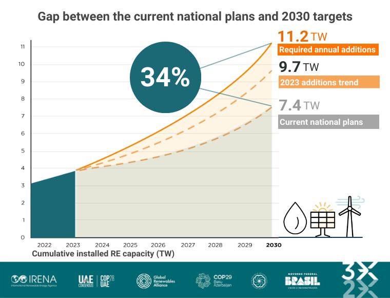 metas de energías renovables para 2030