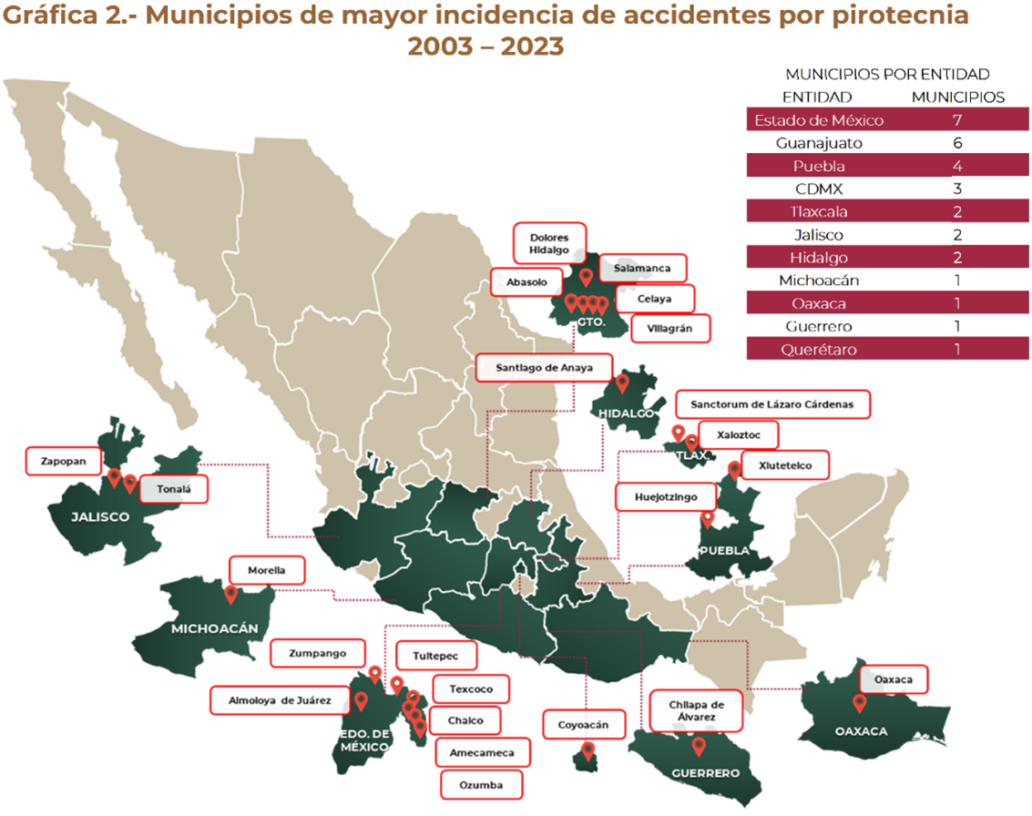 INDUSTRIA DE LA PIROTECNIA