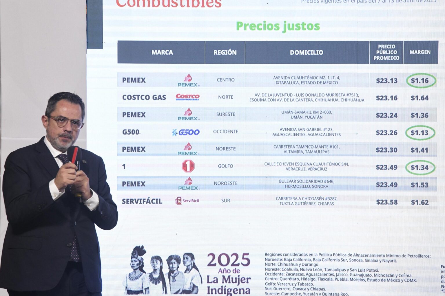 Anuncia PROFECO avances sobre el acuerdo al precio tope de la gasolina regular Precio tope