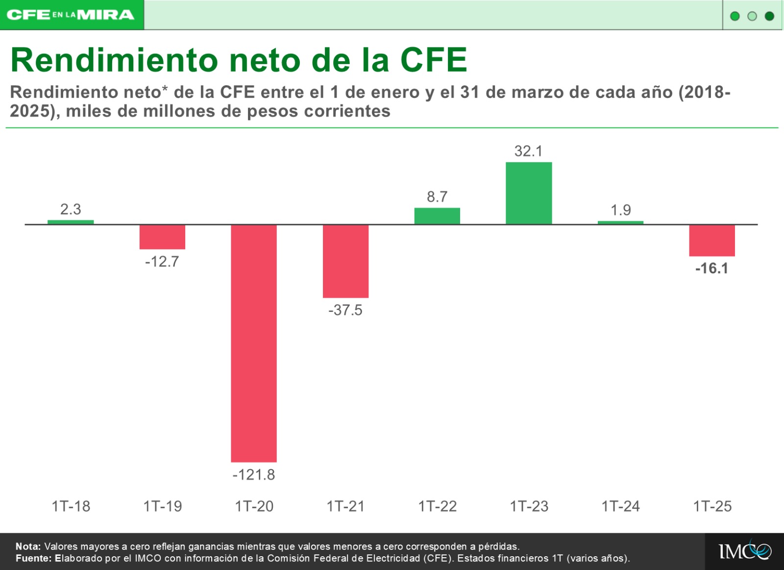 PRIMER TRIMESTRE CFE