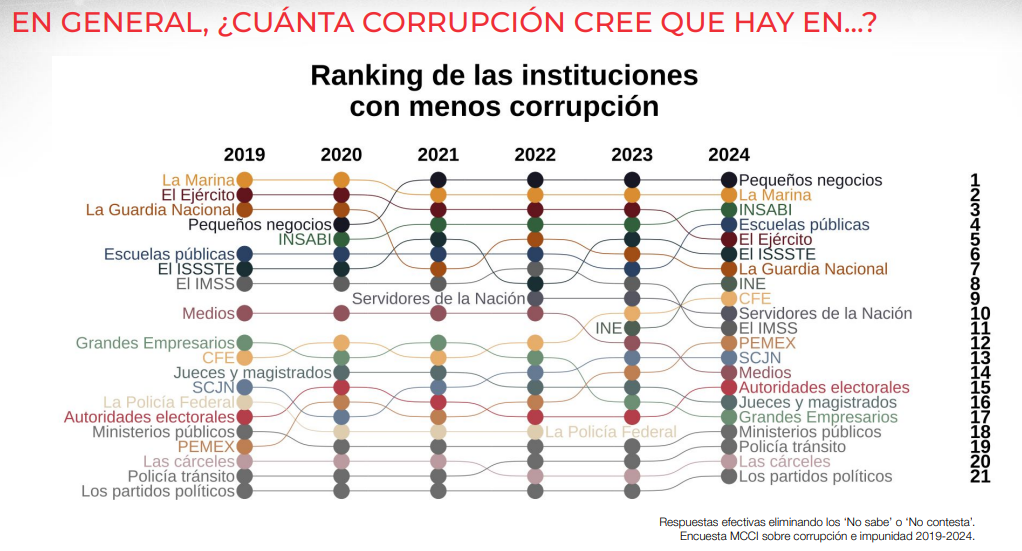 pemex percepción pública